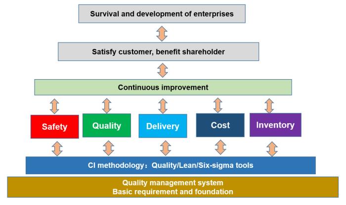 Continuous improvement at Yuga identifies new opportunities